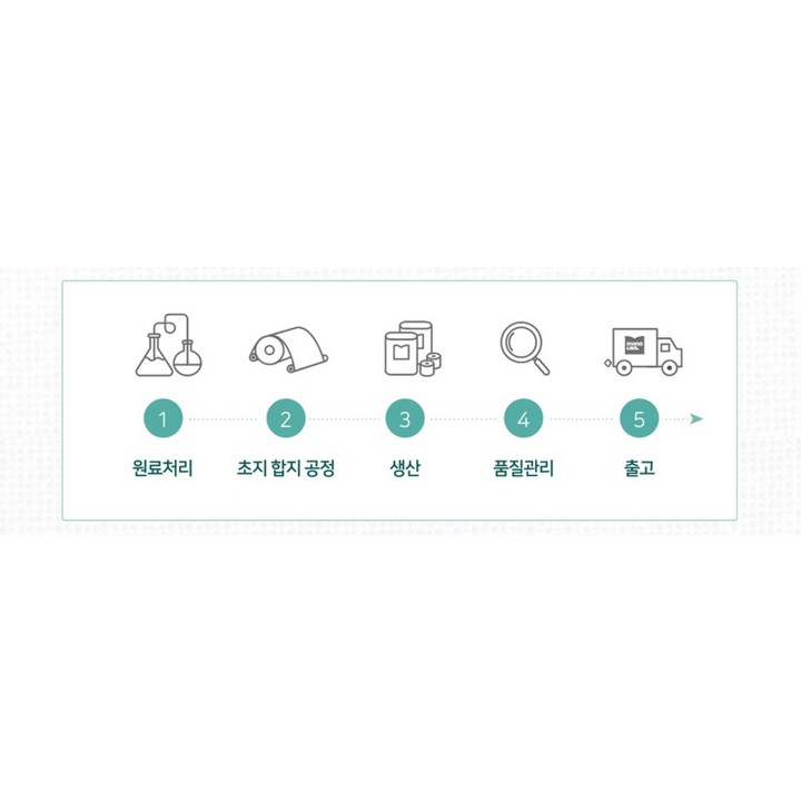 모나리자 키친타올로 기름 닦는 사용 장면 분위기 사진
