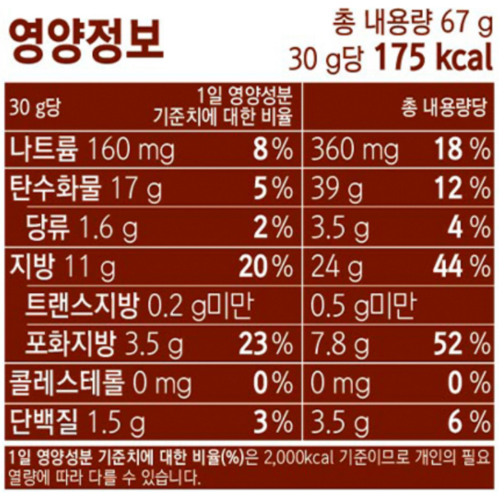 꼬깔콘 군옥수수맛 간식 연출